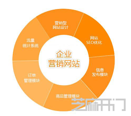 芜湖网站推广离不开的4点技巧